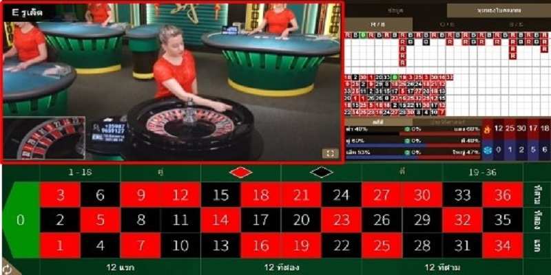 Thuật ngữ thông dụng được sử dụng ở bàn đấu roulette 